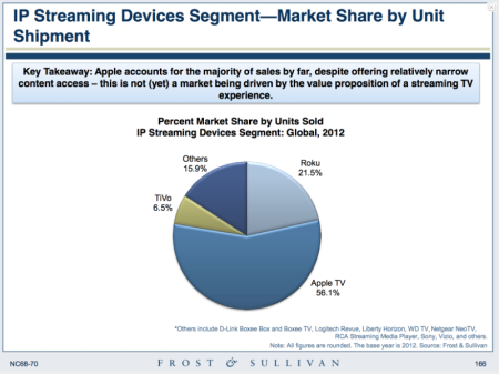 AppleTV.71613