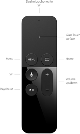 Apple TV - Siri ovladač včetně popisků