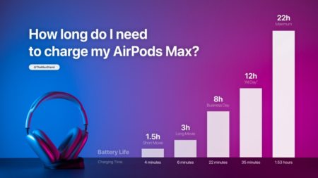 Výdrž baterie AirPods Max